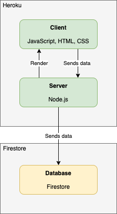 Experiment Application Architecture